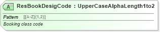 XSD Diagram of ResBookDesigCode in schema ota_aircommontypes_xsd (Open Travel (OTA))