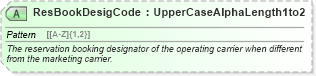 XSD Diagram of ResBookDesigCode in schema ota_commontypes_xsd1 (Open Travel (OTA))