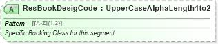 XSD Diagram of ResBookDesigCode in schema ota_aircommontypes_xsd (Open Travel (OTA))