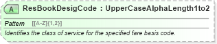 XSD Diagram of ResBookDesigCode in schema ota_aircommontypes_xsd (Open Travel (OTA))