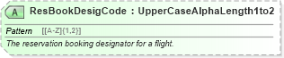 XSD Diagram of ResBookDesigCode in schema ota_aircommontypes_xsd (Open Travel (OTA))