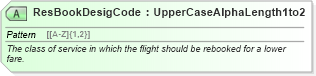 XSD Diagram of ResBookDesigCode in schema ota_aircommontypes_xsd (Open Travel (OTA))