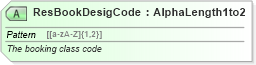 XSD Diagram of ResBookDesigCode in schema ota_airfaredisplayrq_xsd (Open Travel (OTA))