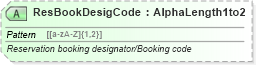XSD Diagram of ResBookDesigCode in schema ota_airfaredisplayrs_xsd (Open Travel (OTA))