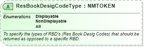XSD Diagram of ResBookDesigCodeType in schema ota_aircommontypes_xsd (Open Travel (OTA))