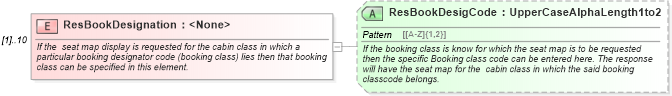 XSD Diagram of ResBookDesignation in schema ota_airseatmaprq_xsd (Open Travel (OTA))