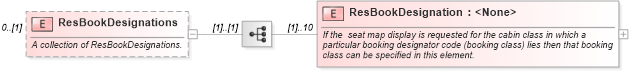 XSD Diagram of ResBookDesignations in schema ota_airseatmaprq_xsd (Open Travel (OTA))