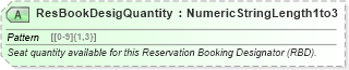 XSD Diagram of ResBookDesigQuantity in schema ota_aircommontypes_xsd (Open Travel (OTA))