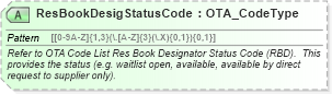XSD Diagram of ResBookDesigStatusCode in schema ota_aircommontypes_xsd (Open Travel (OTA))