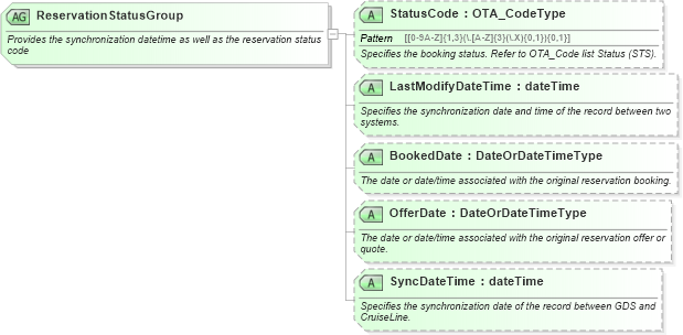 XSD Diagram of ReservationStatusGroup in schema ota_cruisecommontypes_xsd (Open Travel (OTA))