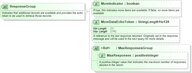 XSD Diagram of ResponseGroup in schema ota_commontypes_xsd (Open Travel (OTA))
