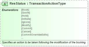XSD Diagram of ResStatus in schema ota_airbookmodifyrq_xsd (Open Travel (OTA))