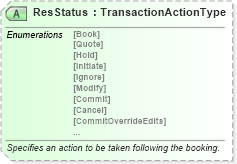 XSD Diagram of ResStatus in schema ota_airbookrq_xsd (Open Travel (OTA))