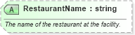XSD Diagram of RestaurantName in schema ota_commontypes_xsd1 (Open Travel (OTA))
