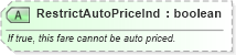 XSD Diagram of RestrictAutoPriceInd in schema ota_airfaredisplayrs_xsd (Open Travel (OTA))
