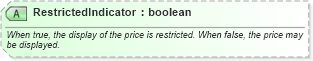 XSD Diagram of RestrictedIndicator in schema ota_cruisecommontypes_xsd (Open Travel (OTA))