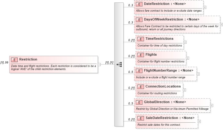 XSD Diagram of Restriction in schema ota_airfaredisplayrs_xsd (Open Travel (OTA))