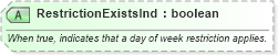 XSD Diagram of RestrictionExistsInd in schema ota_airfaredisplayrs_xsd (Open Travel (OTA))