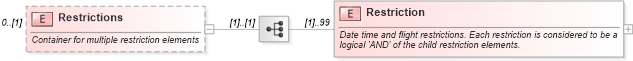 XSD Diagram of Restrictions in schema ota_airfaredisplayrs_xsd (Open Travel (OTA))