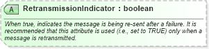 XSD Diagram of RetransmissionIndicator in schema ota_commontypes_xsd1 (Open Travel (OTA))