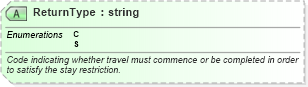 XSD Diagram of ReturnType in schema ota_aircommontypes_xsd (Open Travel (OTA))