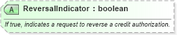 XSD Diagram of ReversalIndicator in schema ota_aircommontypes_xsd (Open Travel (OTA))