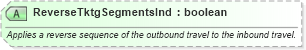 XSD Diagram of ReverseTktgSegmentsInd in schema ota_aircommontypes_xsd (Open Travel (OTA))