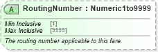 XSD Diagram of RoutingNumber in schema ota_aircommontypes_xsd (Open Travel (OTA))