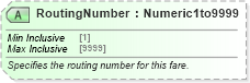 XSD Diagram of RoutingNumber in schema ota_airfaredisplayrs_xsd (Open Travel (OTA))