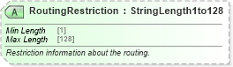 XSD Diagram of RoutingRestriction in schema ota_airrulesrs_xsd (Open Travel (OTA))