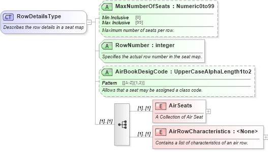 XSD Diagram of RowDetailsType in schema ota_aircommontypes_xsd1 (Open Travel (OTA))