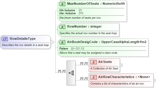 XSD Diagram of RowDetailsType in schema ota_aircommontypes_xsd (Open Travel (OTA))