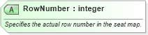 XSD Diagram of RowNumber in schema ota_aircommontypes_xsd (Open Travel (OTA))