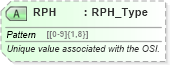 XSD Diagram of RPH in schema ota_aircommontypes_xsd (Open Travel (OTA))