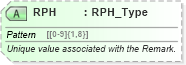 XSD Diagram of RPH in schema ota_aircommontypes_xsd (Open Travel (OTA))