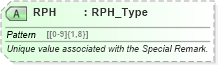 XSD Diagram of RPH in schema ota_aircommontypes_xsd (Open Travel (OTA))