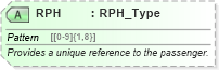 XSD Diagram of RPH in schema ota_airdemandticketrq_xsd (Open Travel (OTA))