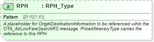 XSD Diagram of RPH in schema ota_airfaredisplayrq_xsd (Open Travel (OTA))