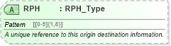 XSD Diagram of RPH in schema ota_airlowfaresearchrq_xsd (Open Travel (OTA))