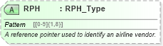XSD Diagram of RPH in schema ota_airpreferences_xsd (Open Travel (OTA))