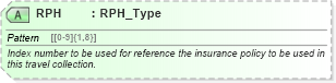 XSD Diagram of RPH in schema ota_commonprefs_xsd1 (Open Travel (OTA))
