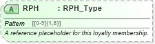 XSD Diagram of RPH in schema ota_commontypes_xsd1 (Open Travel (OTA))