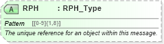 XSD Diagram of RPH in schema ota_commontypes_xsd1 (Open Travel (OTA))