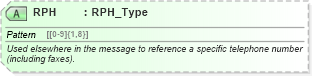 XSD Diagram of RPH in schema ota_commontypes_xsd1 (Open Travel (OTA))