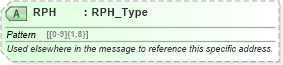 XSD Diagram of RPH in schema ota_commontypes_xsd1 (Open Travel (OTA))
