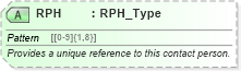 XSD Diagram of RPH in schema ota_commontypes_xsd1 (Open Travel (OTA))