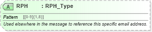 XSD Diagram of RPH in schema ota_commontypes_xsd1 (Open Travel (OTA))