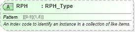 XSD Diagram of RPH in schema ota_commontypes_xsd1 (Open Travel (OTA))