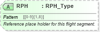 XSD Diagram of RPH in schema ota_commontypes_xsd1 (Open Travel (OTA))