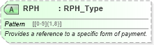 XSD Diagram of RPH in schema ota_commontypes_xsd1 (Open Travel (OTA))